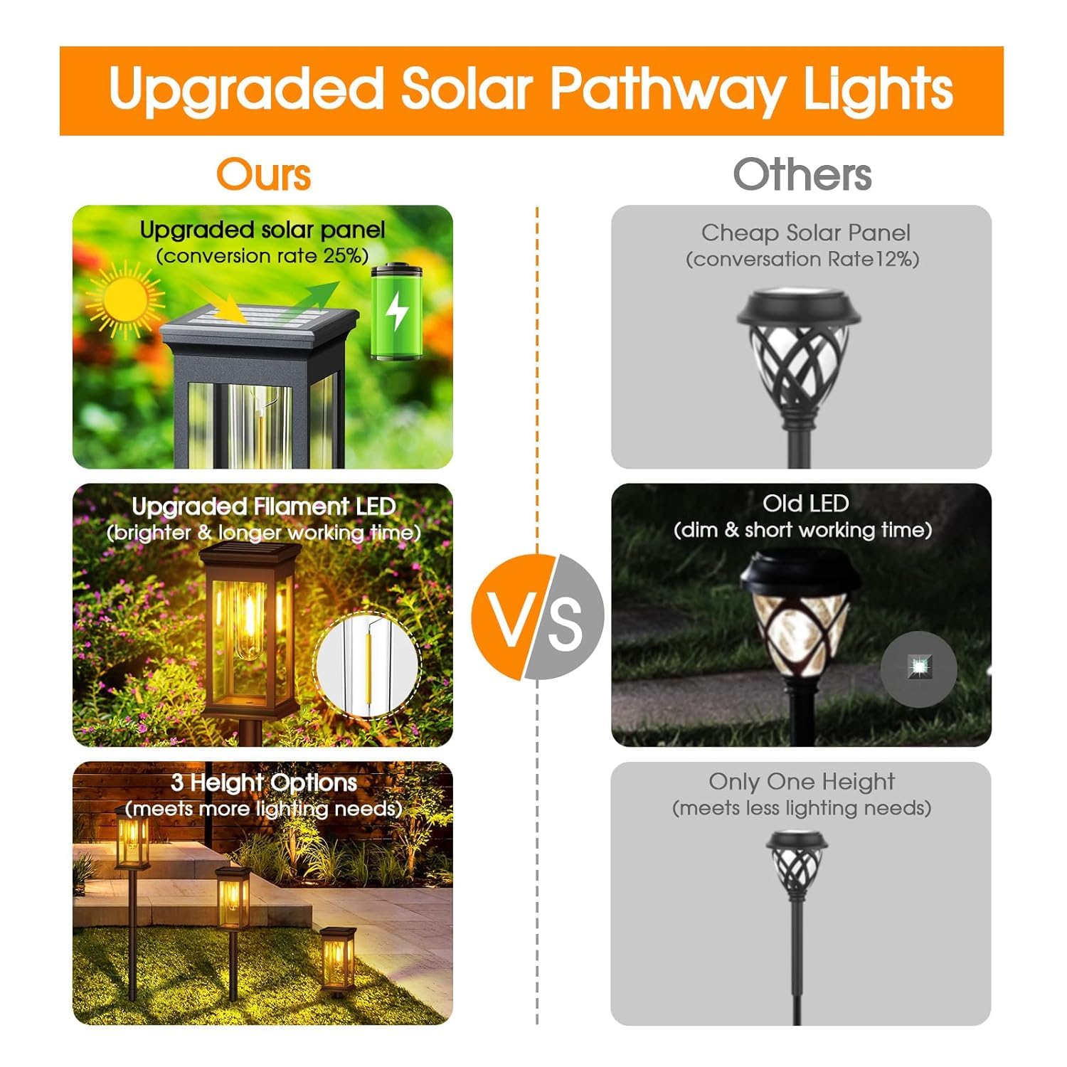 Solpex Solar Pathway Lights - Warm White LED -4