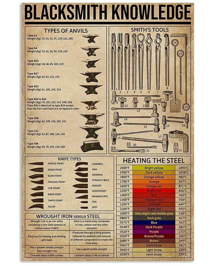 Jiufotk Blacksmith Knowledge 1 Blacksmith Knowledge Metal Signs Various Tool Types Posters Blacksmith Room Decor Home Wall Decor Club Vintage Printing Plaque 8X12 Inches
