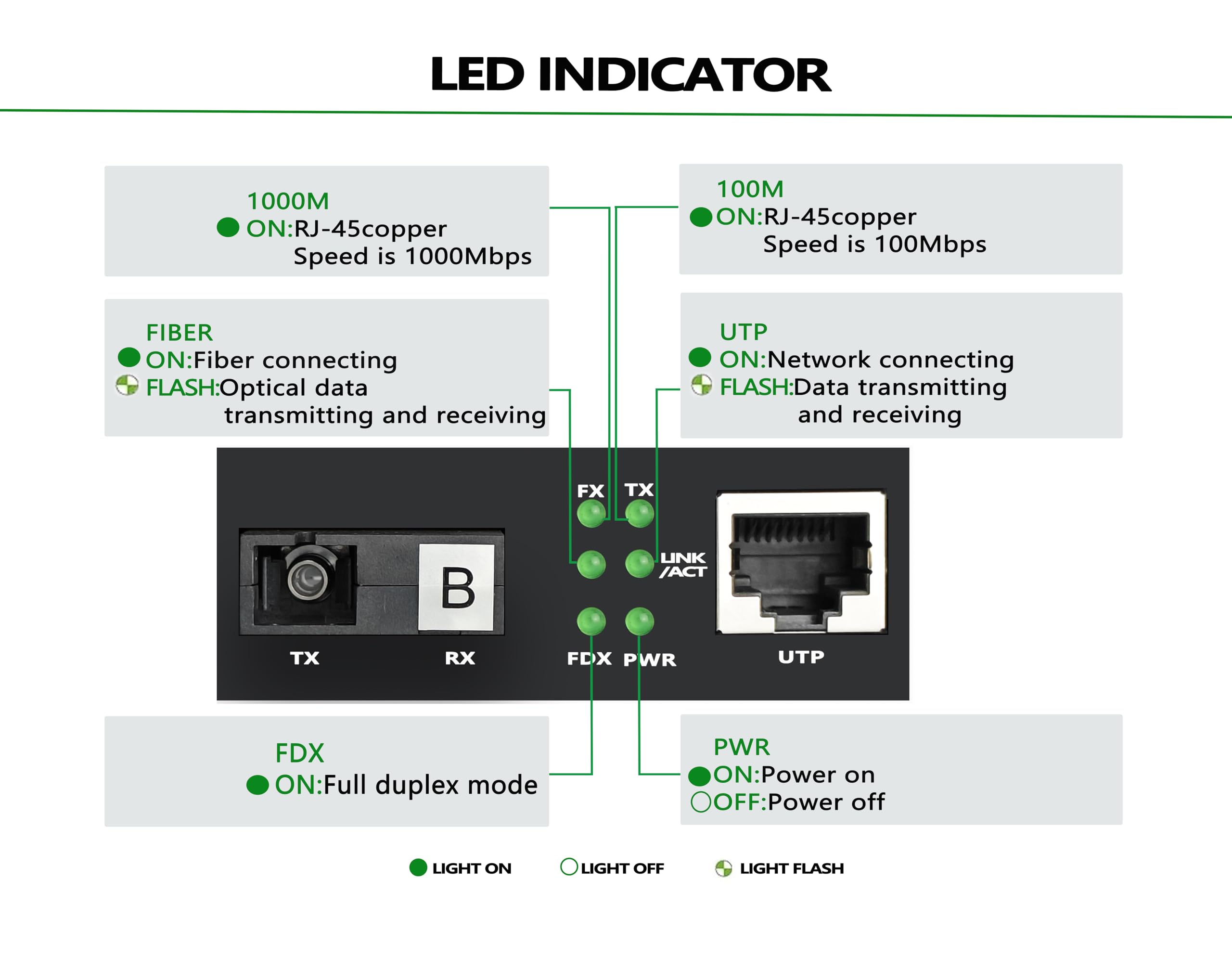 10/100/1000M Gigabit-Ethernet-Faser-Medienkonverter BIDI 40km integrierte Singlemode-Transceiver, RJ45 auf 1000Base-LX