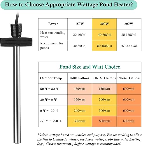 Vista 9 de HITOP Calentador de estanque para exteriores, calentador de acuario de 150 W, 300 W, 600 W, para estanques pequeños, descongelador de estanques