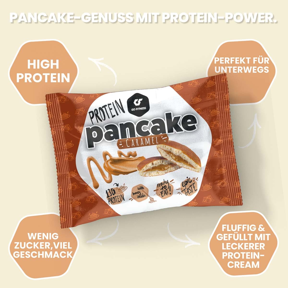 Go Fitness Protein Pancake - [12 x 55 gramm ] Caramel High Protein Snack, frisch gebacken & extrem lecker - Eiweißriegel alternative mit 13g Eiweiß pro Pancake