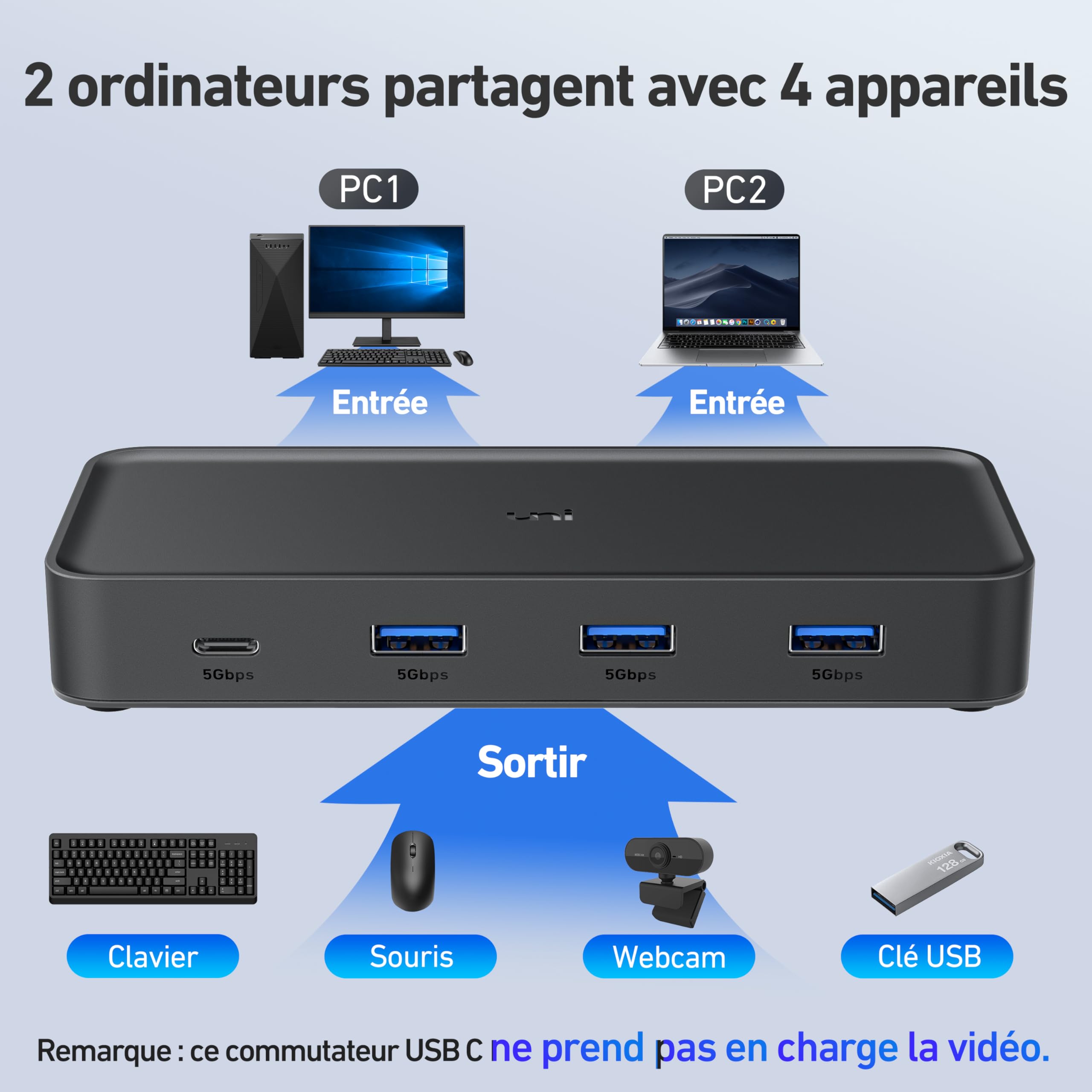 Commutateur USB 3.0 - 2 PC Vers 4 Périphériques - 5Gbps Vitesse