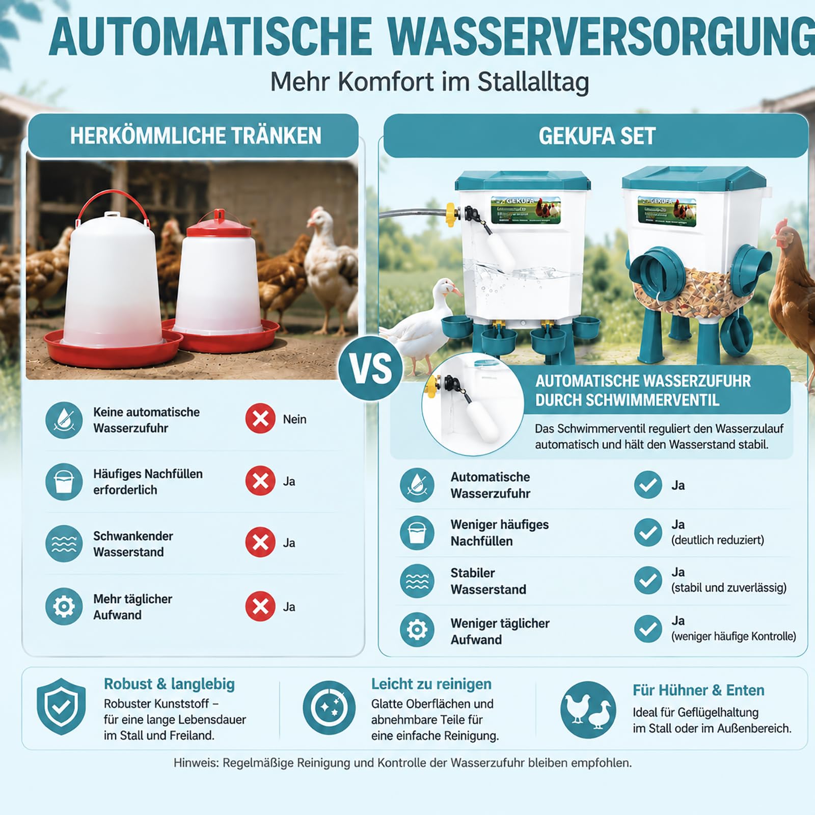 Futterautomat Hühner & Hühnertränke Set – 8 KG Futterspender & 7 L | Automatische Hühnertränke Kein Futterverlust, Robuster Kunststoff, Geflügelzubehör für Hühner & Enten