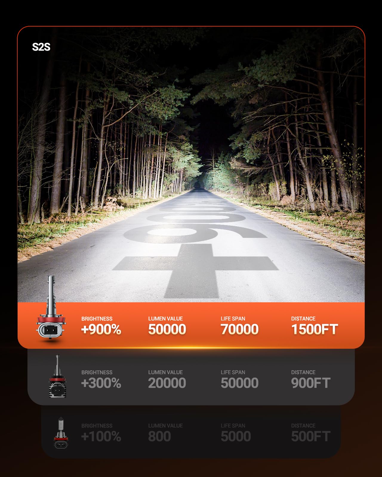 SEALIGHT Lampadine H11 Led H8 H9 LED 2024 più recenti Faro Auto Vehicle, 24000LM sostituzione alogena H11 design 1:1, plug-n-play, confezione da 2