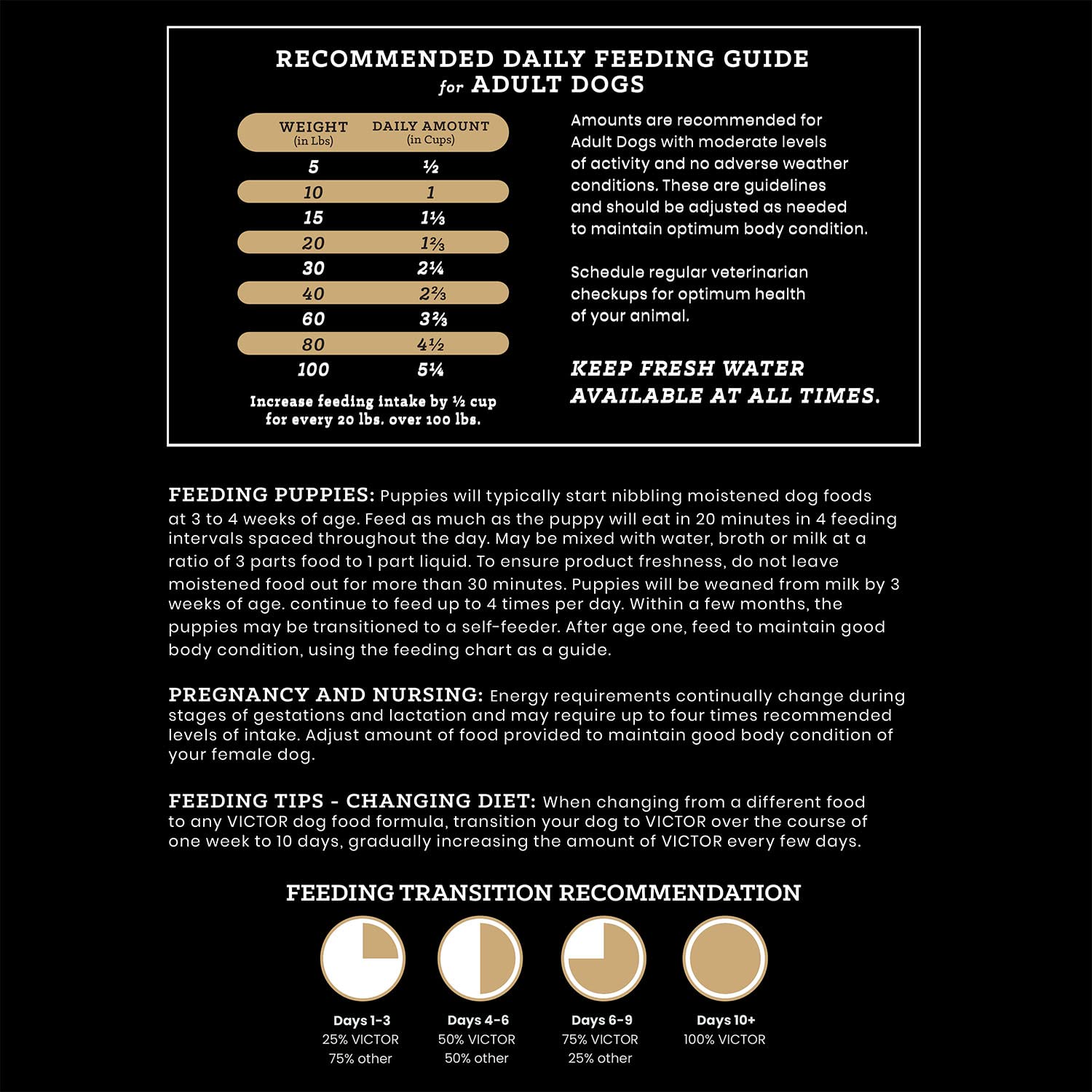 VICTOR Super Premium Dog Food Select Ocean Fish Formula Gluten