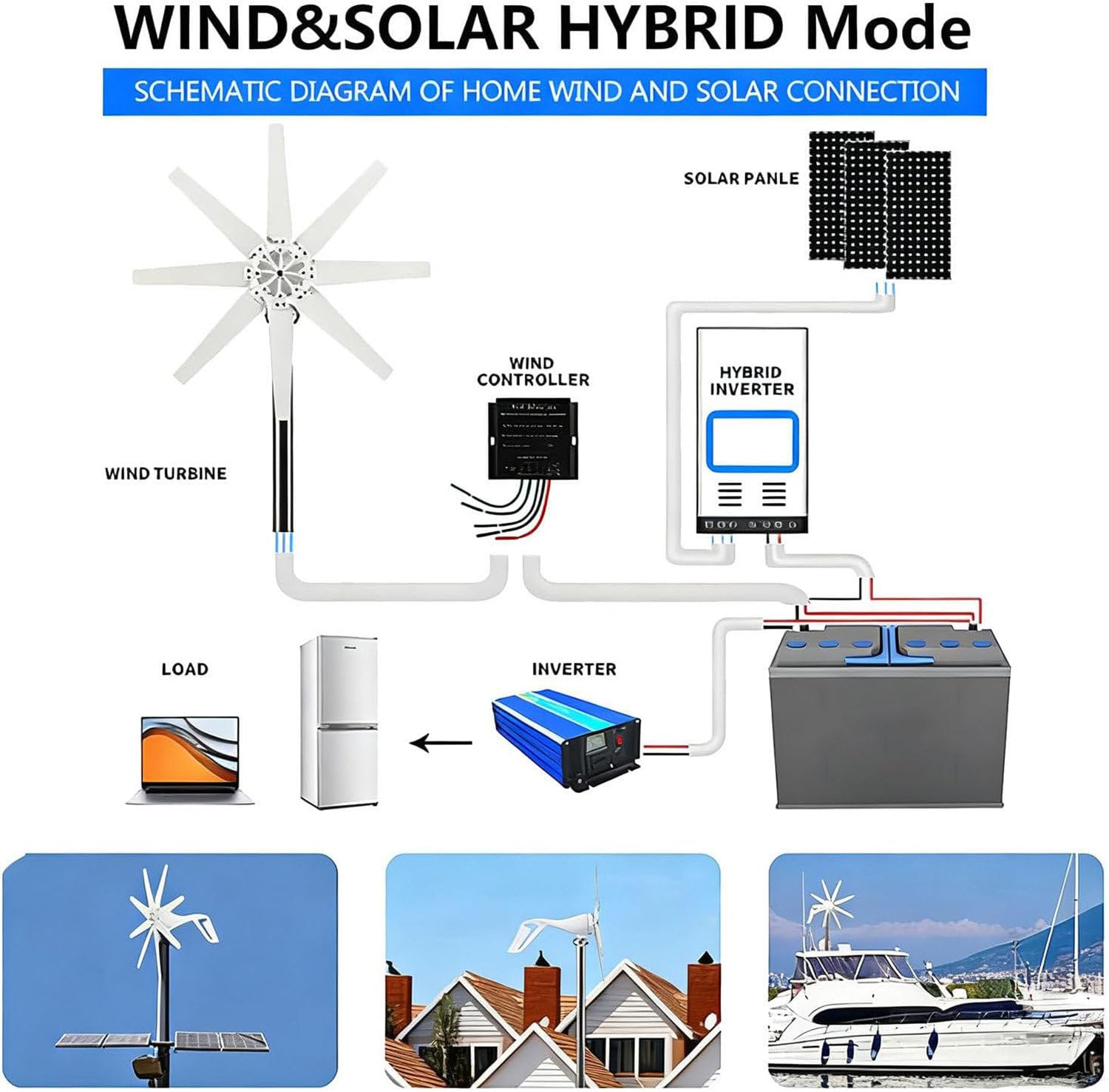 Kit de generador eólico de 3000 W, 5000 W y 8000 W, turbina eólica de levitación magnética de 8 Palas con Controlador MPPT para Equipos de energía Industrial domésticos. 12V-3000W