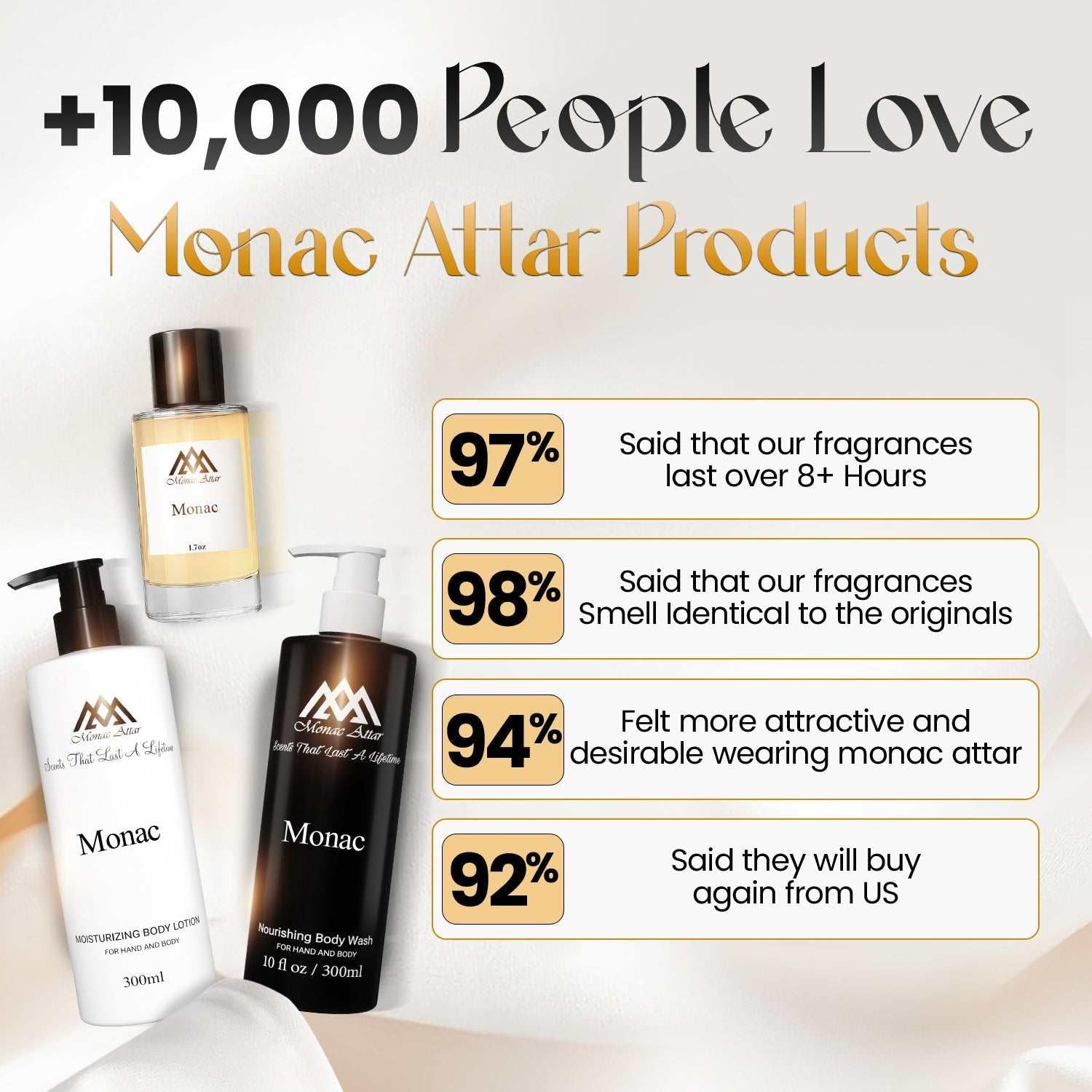 Monac Attar Fragrance Body Lotion