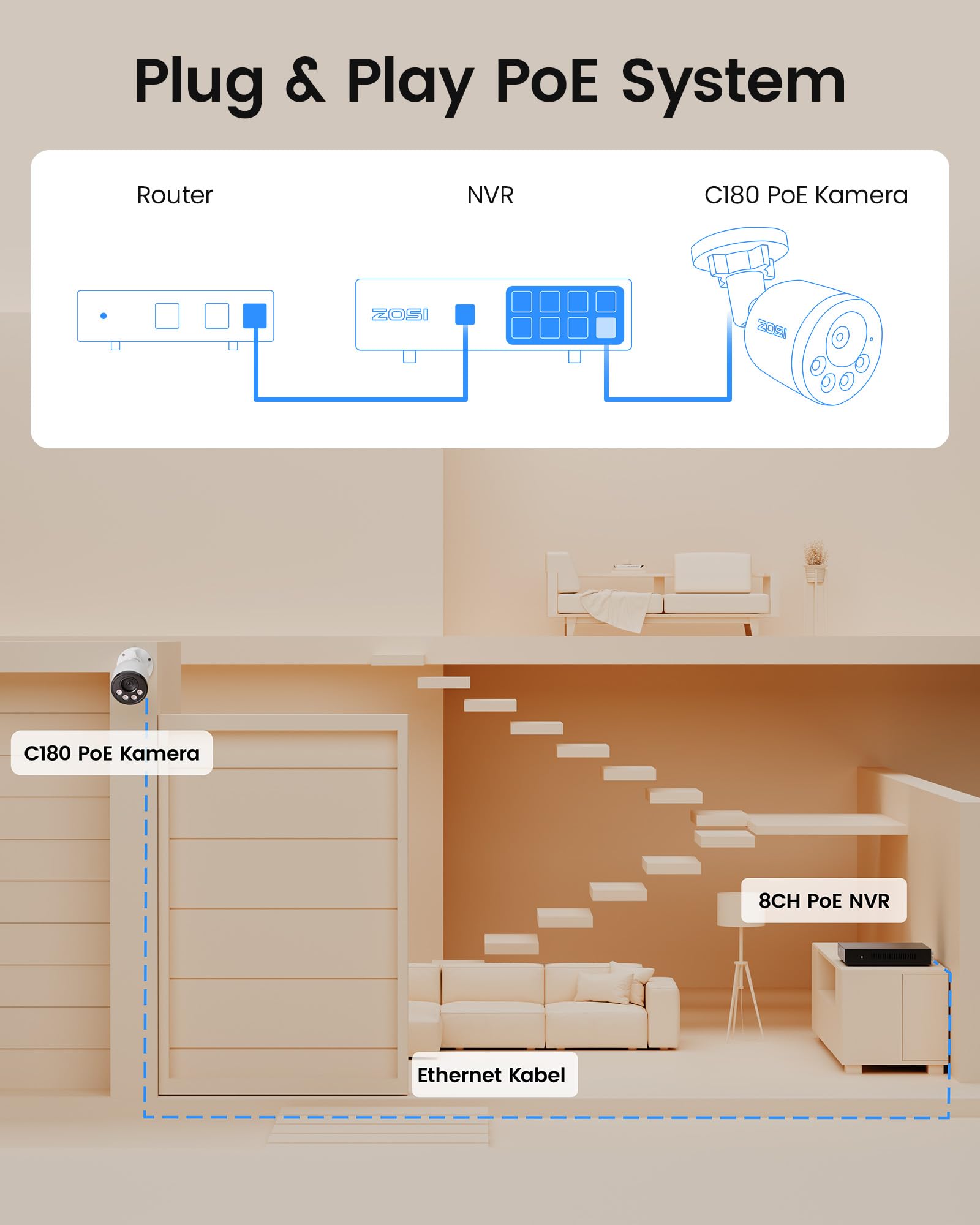 ZOSI 4K PoE Überwachungskamera Set Aussen, 8CH 2TB NVR mit 4X 8MP IP Kameras, Personen- und Fahrzeugerkennung, Audioüberwachung, 30M IR Nachtsicht, 24/7-Aufnahme, C180