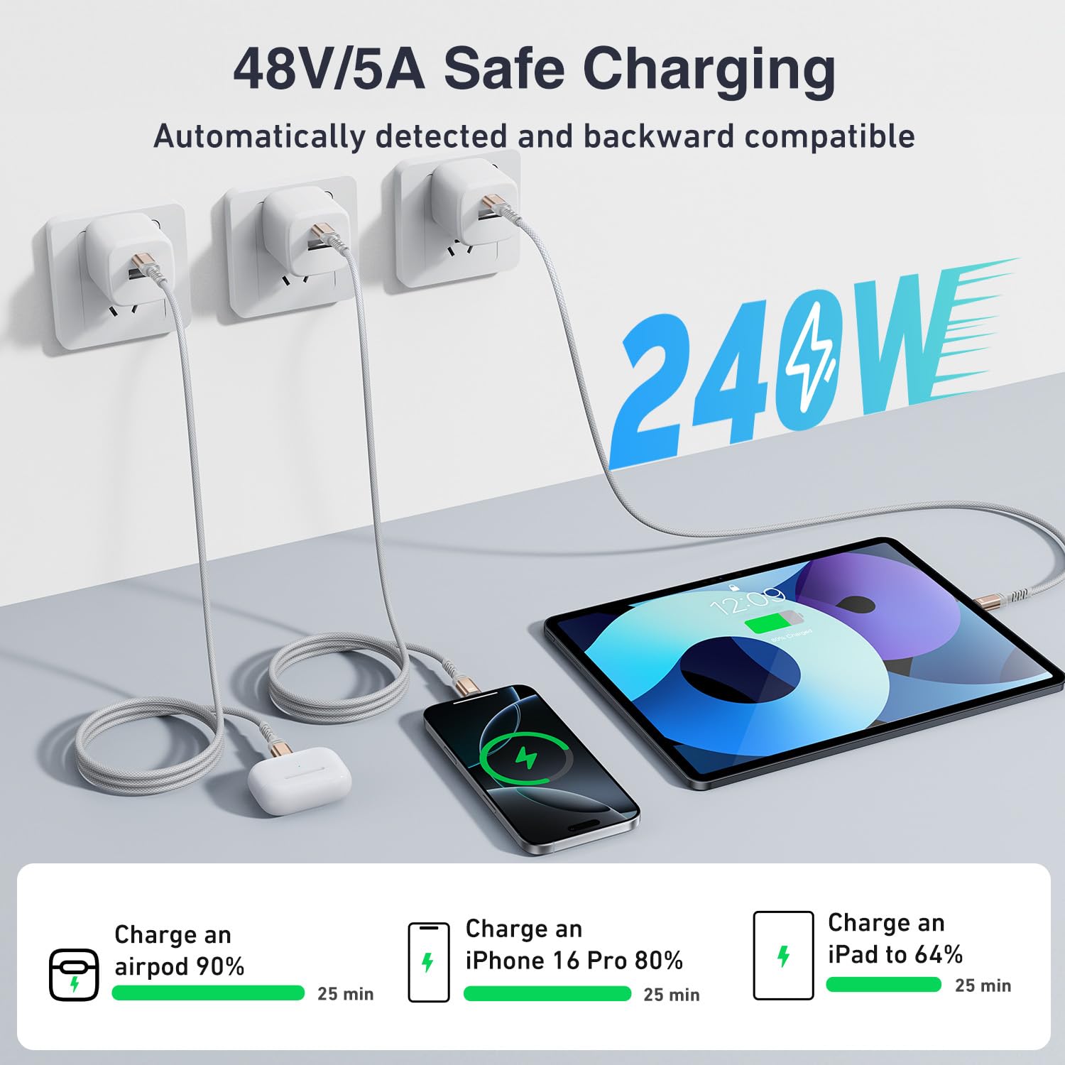 Ubluker Cavo USB C a USB C 2M, 240W 100W 60W Cavo di Ricarica USB Tipo C Premium Superveloce con Emarker Nylon Intrecciato Sync Dati e Audio per iPhone 17 16 16e 15 Galaxy S25 iPad MacBooK Laptop