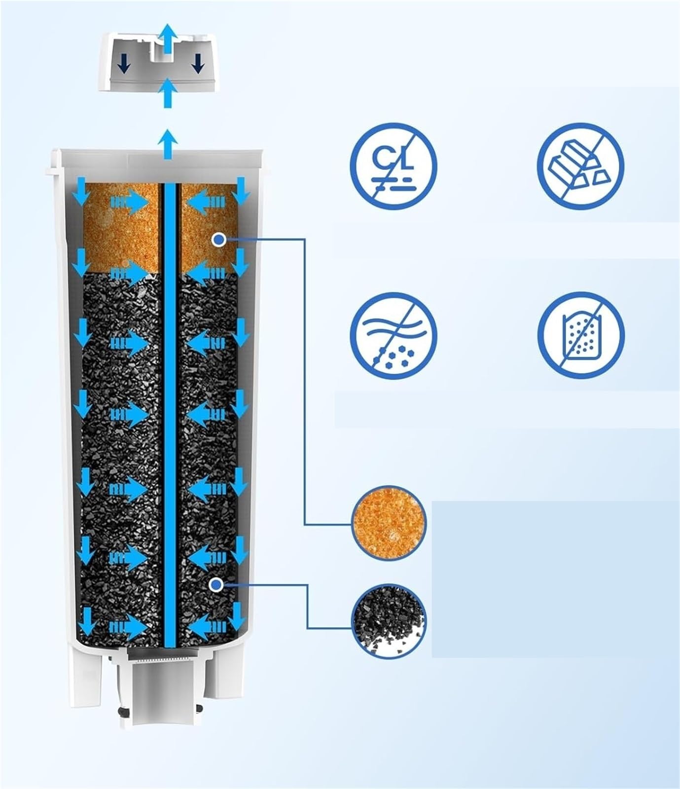 Filtro For Macchina Da Caffè Automatica Da 4 Pezzi, Compatibile Con Delonghi, Accessorio Di Ricambio For Addolcitore D'acqua