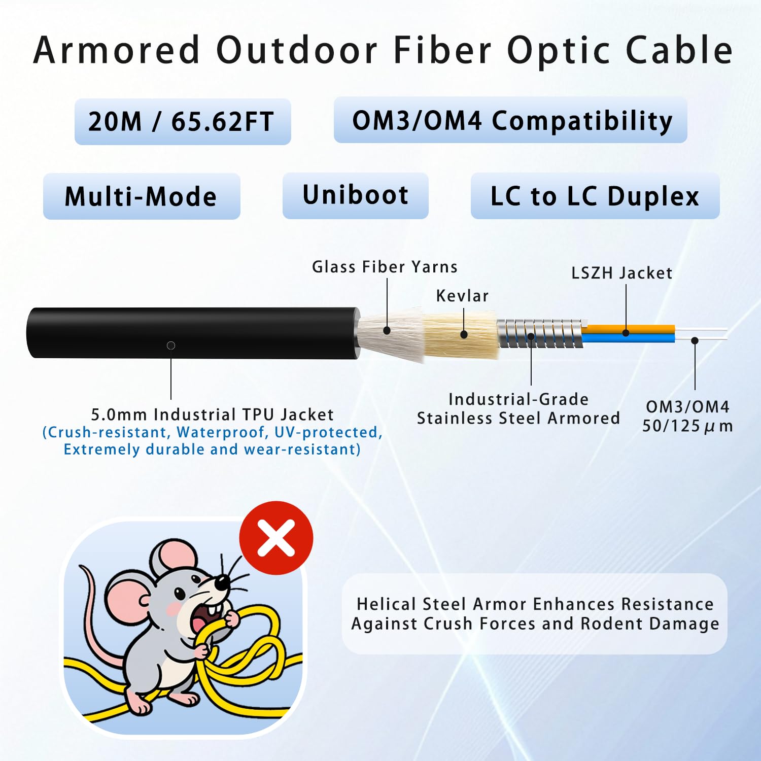 ERSTICKT 20M/66FT Outdoor Armored Fiber Patch Cable, LC to LC OM3/OM4 Multimode Duplex 50/125μm, 10Gb/40Gb/100Gb, Industrial TPU Jacket, Direct Burial, Uniboot, MMF, Fiber Optic Jumper Cord, OD 5mm