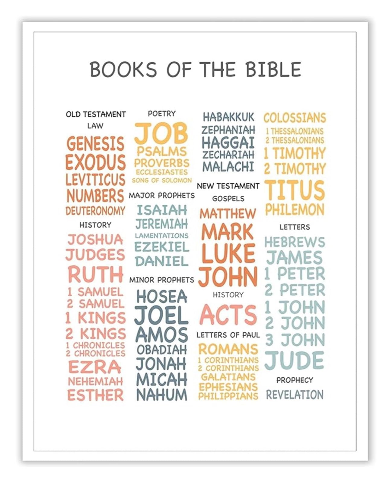 MDBJTCYZN Scripture Poster Books Of The Bible for Sunday School and Church Classroom Decor(Framed,08x12inch(20x30cm))