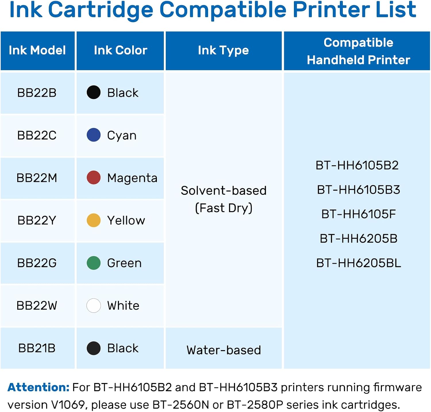 BENTSAI BB22W 0.5 Inch Print Height Original Solvent Ink Quick Dry Ink Cartridge Replacement for BT-HH6205B 6205BL Handheld Inkjet Printer (White)