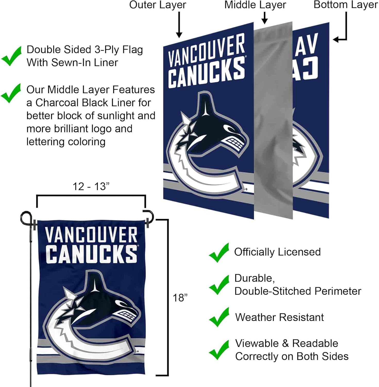 Vancouver Canucks Double Sided Garden Flag - Image 6
