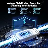 Vista 6 de 6W Solar Panel Charger for Outdoor Security Cameras. Micro USB/USB - C/DC (35 * 135) Fits Eufy/Wyze/Ring Camera, 9.8ft Cable,Waterproof