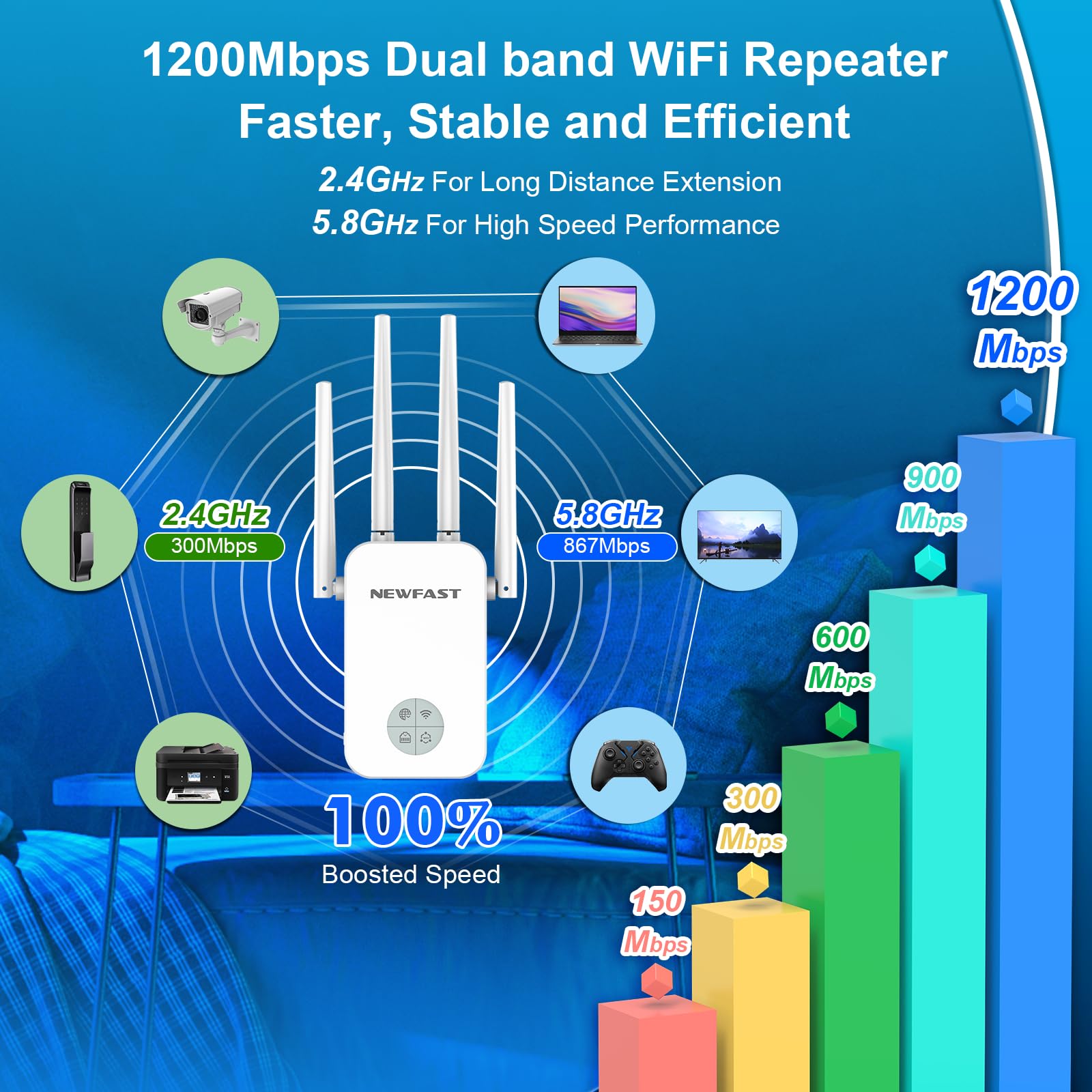 NEWFAST 1200Mbps WiFi Range booster 1200Mbps WiFi Booster Range Extender Dual Band 5GHz&2.4GHz, 4x3dbi High Gain Antennas, Wireless Access Point, Hotspot with 360° Coverage, Wi-Fi Repeater, UK Plug — view 3
