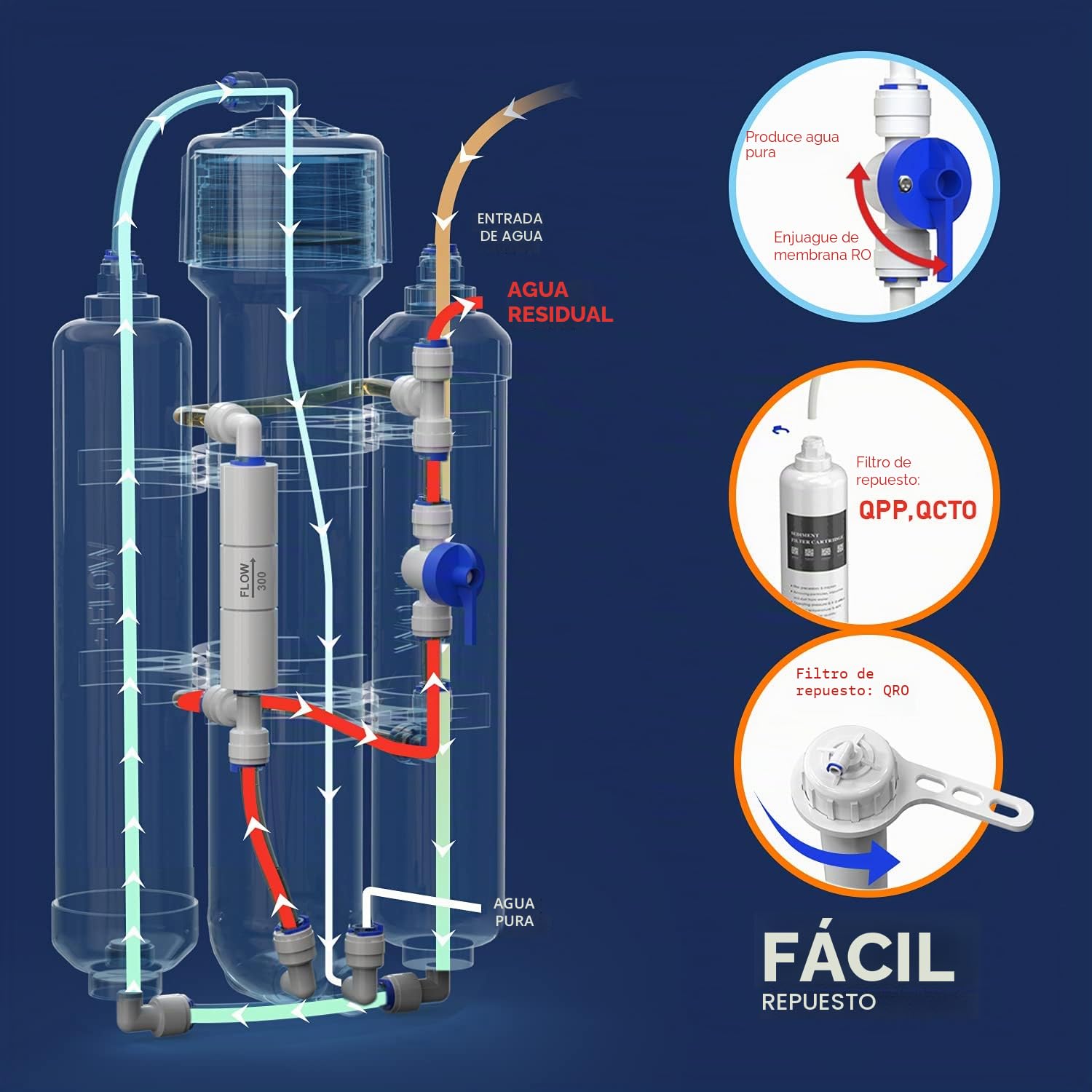 FRIZZLIFE Sistema de ósmosis inversa RO compacto para acuario, 3 etapas, discus, marino, compatible con membrana GPD 190L/280L/380L