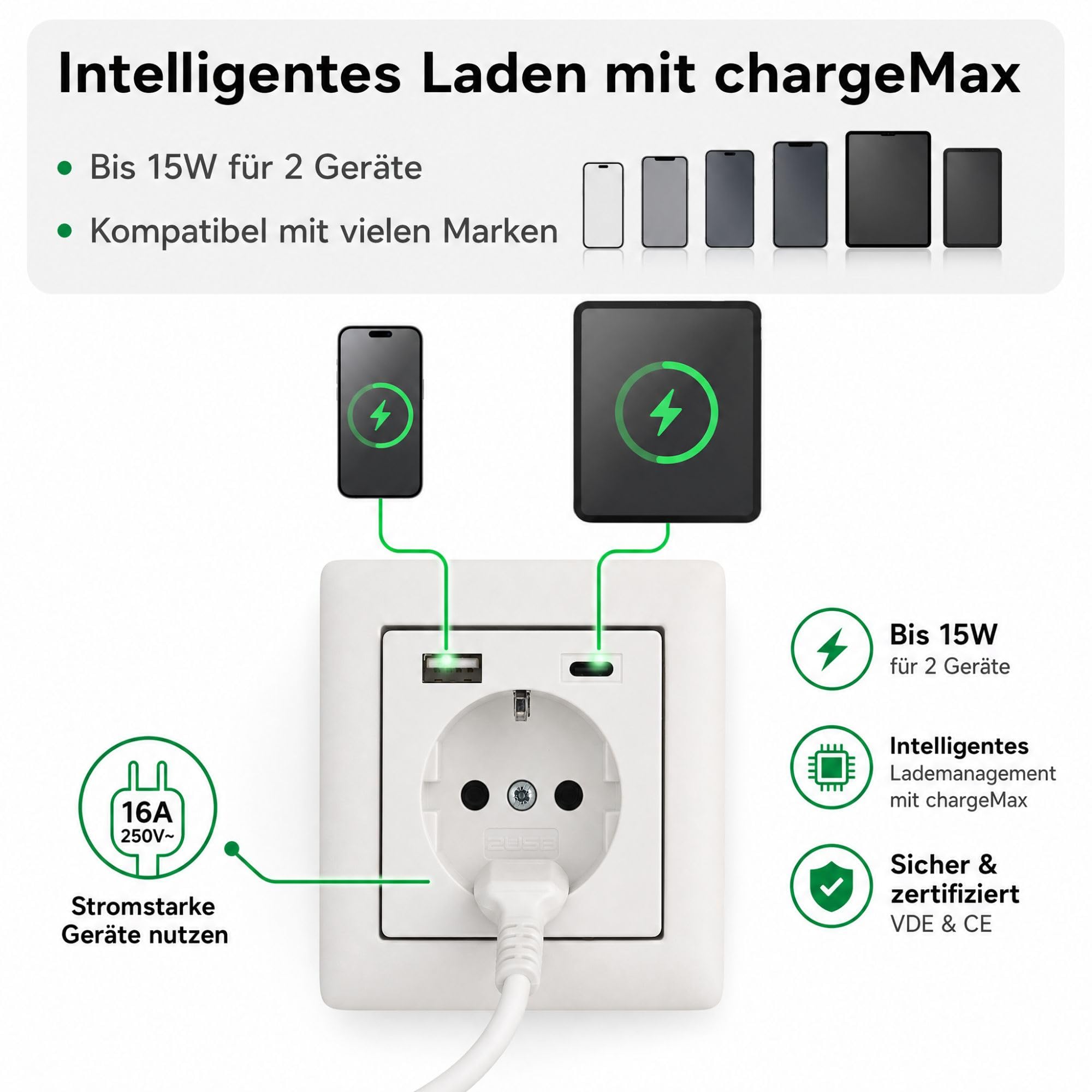 USB-Steckdose chargeMax unter Putz USB-A + USB-C mit Rahmen Ausführung 2USB, Tiefe nur 32mm, Set mit Abdeckung Busch Jaeger Balance Si alpinweiß glänzend