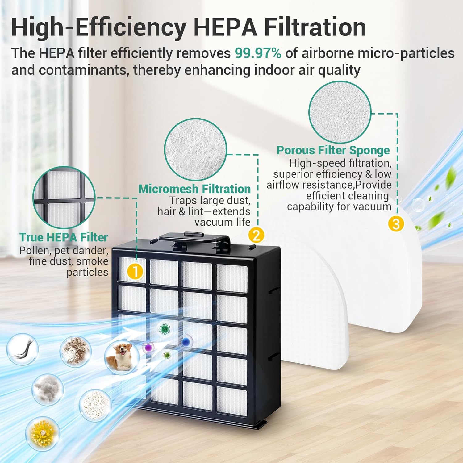 7PCS Filter Replacements Compatible with Shark Stratos AZ4002 AZ4000 AZ4000W Shark Stratos Duo Clean PowerFins Upright Vacuum Kit Includes 1 Brush Roll+2 HEPA + 4 Foam & Felt Filters