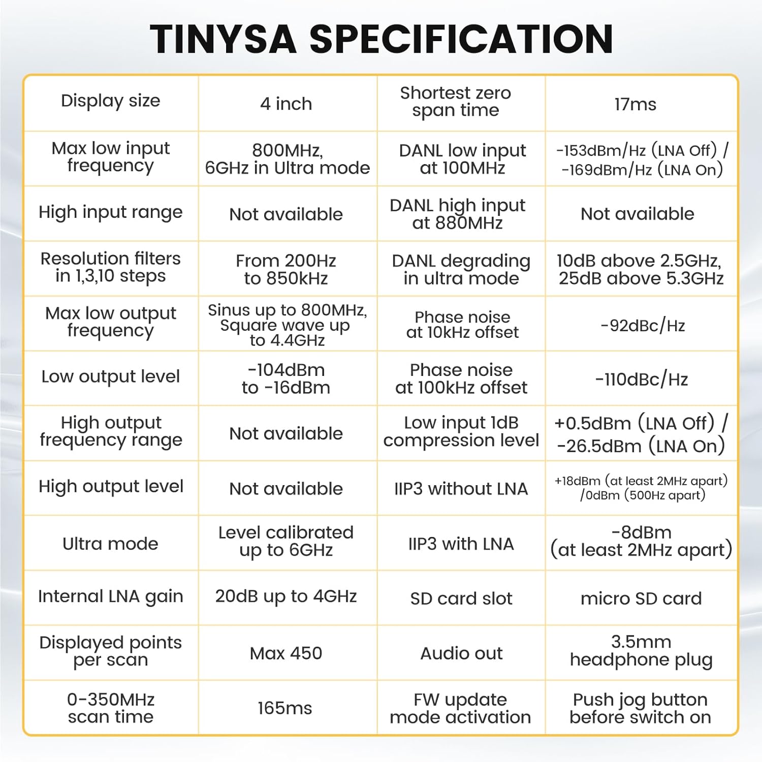 Elikliv Upgraded TinySA Ultra Spectrum Analyzer - 4.0 Inch Handheld Tiny Frequency Analyzer Range from 100kHz to 5.3GHz, 100kHz to 800MHz MF/HF/VHF UHF Input with 32GB Card, V0.4.5.1