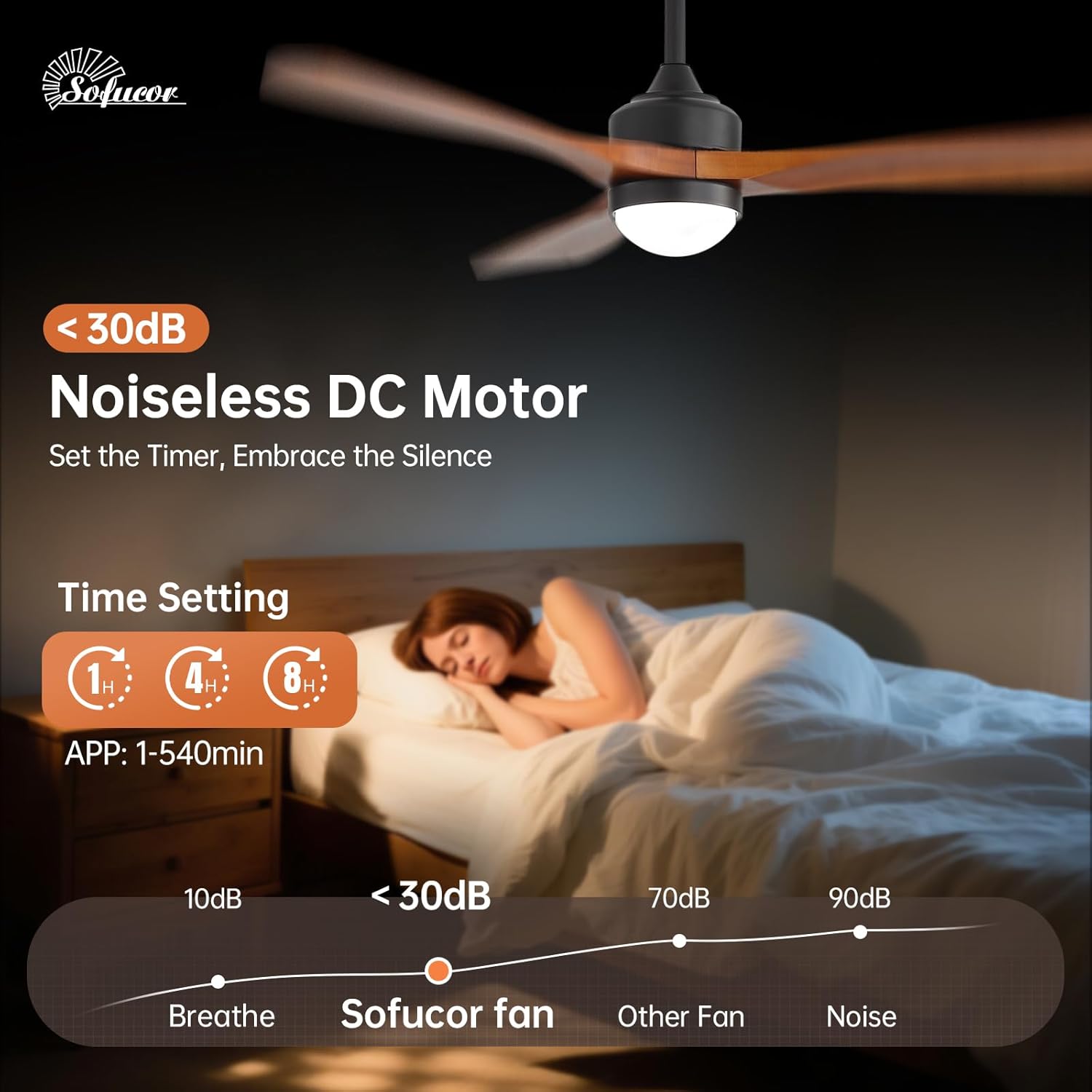 Sofucor 52" Smart Wood Ceiling Fans Lights, Flush Mount & Downrod Mount, 3 Wood Blades Modern Outdoor Ceiling Fans with Alexa/Google Assistant/APP/Remote Control for Bedroom, Farmhouse, Patio, Indoor 5 71i2Rfpbl2L. AC SL1500