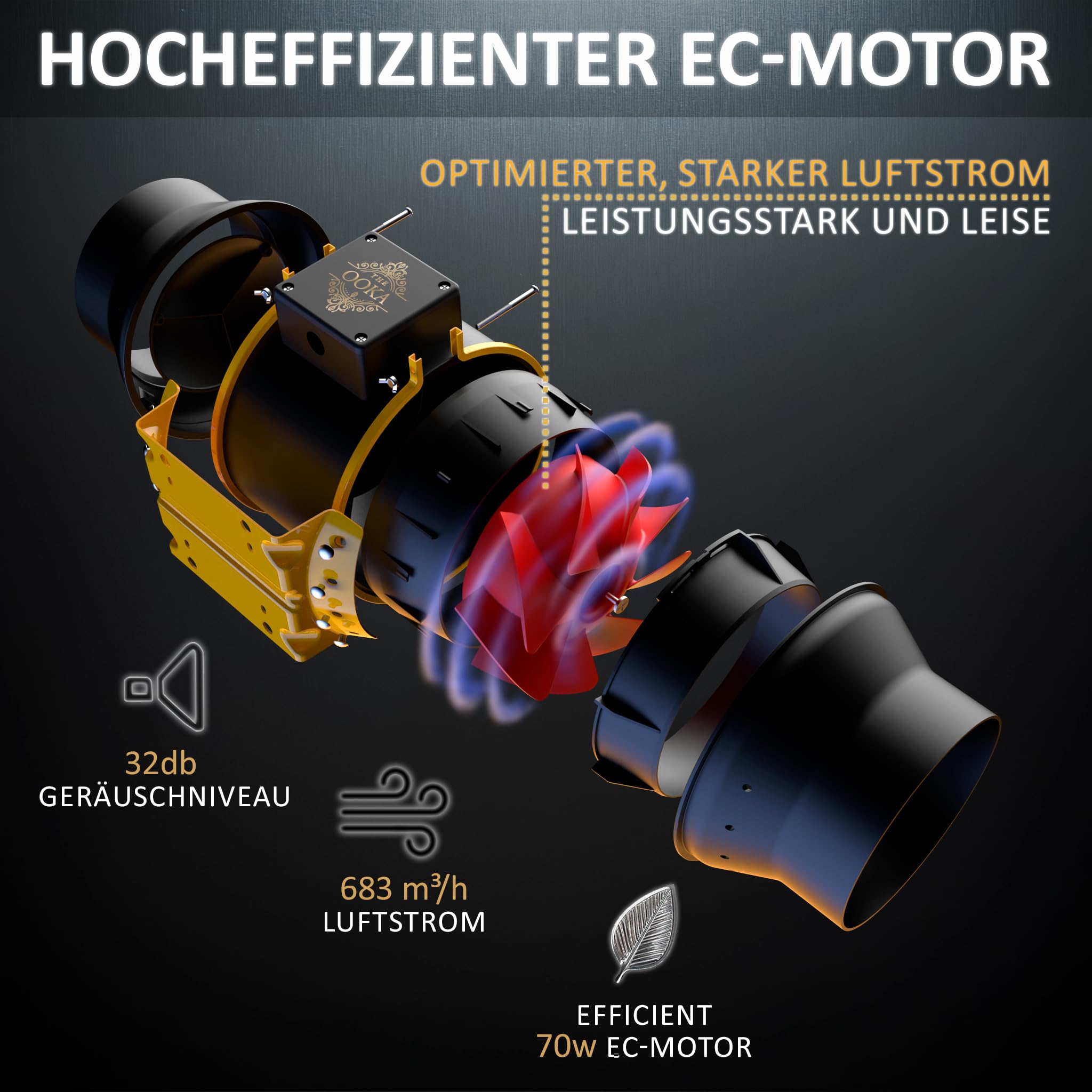 The Grow Inline Rohrventilator 150 mm / 6 Zoll / 683 m³/h (402 CFM) / WiFi-Steuerung mit Temperatur- und Feuchtigkeitsregler, leiser EC-Motor (32 dB)