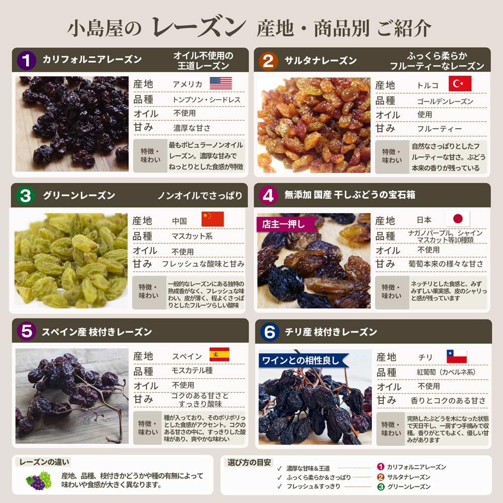 Amazon.co.jp: 小島屋 砂糖不使用 レーズン 1kg カリフォルニア産
