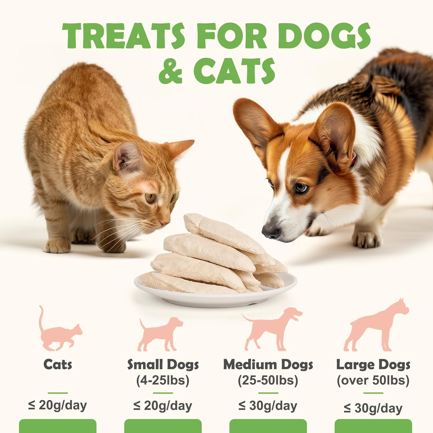 MON2SUN Freeze Dried Chicken Breast Dog & Cat Treats - Whole Cut, Single Ingredient, High Protein, Grain & Gluten Free, for Training Chew or Topper, 5.3oz - Image 7