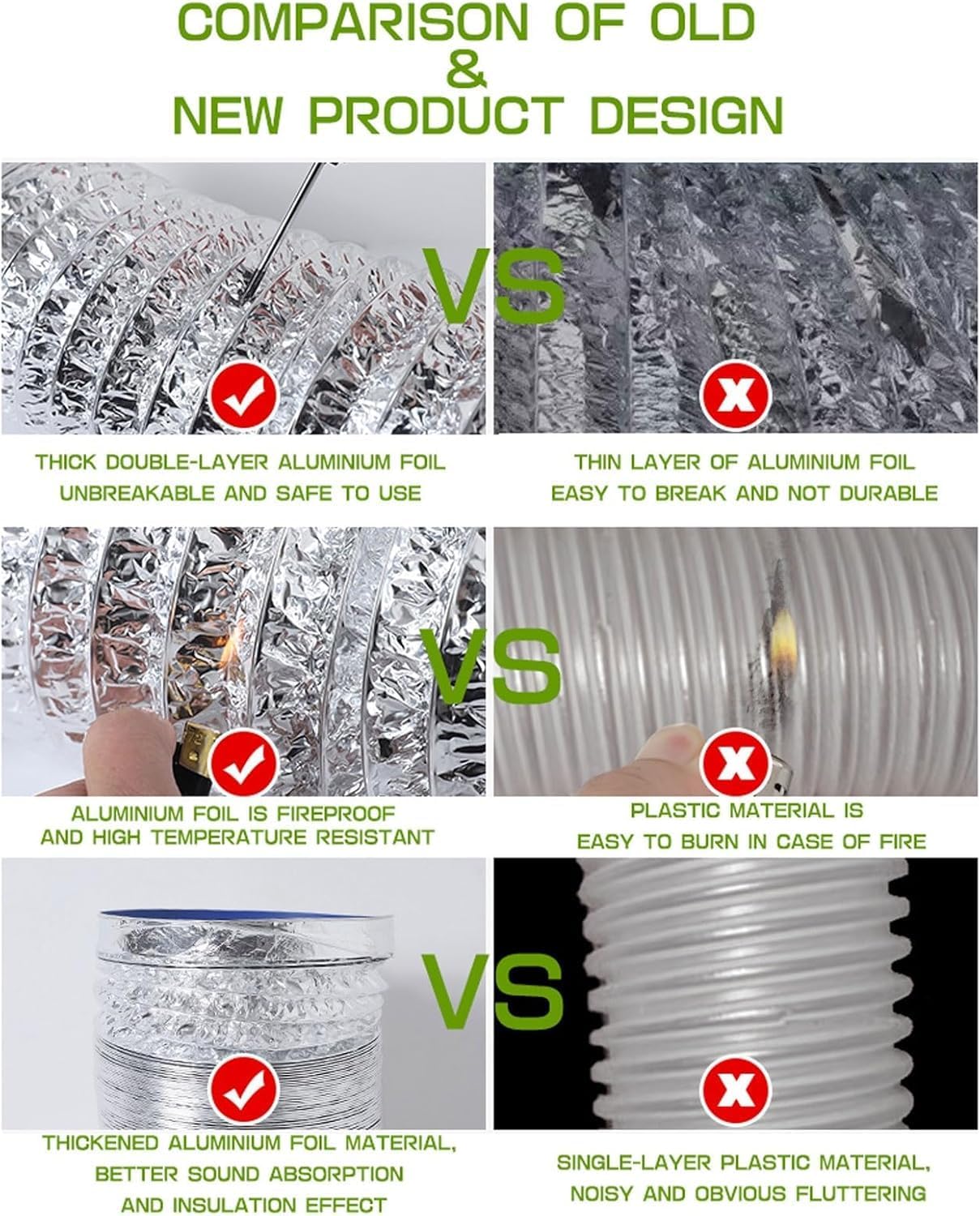 Dryer Vent Hose, Ventilation Fan Exhaust Hose Aluminium Flexible Ducting Stretch Tumble Dryer Vent Kit(1.5m,150mm)