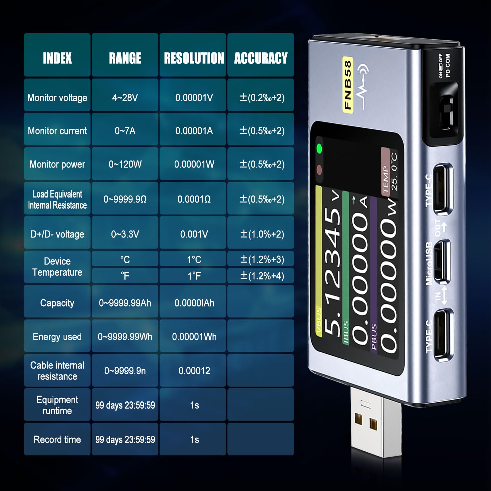 FNB58 Testeur USB 4-28 V 7 A LCD USB-A&C Voltmètre Ampèremètre Testeur Multimètre avec Bluetooth, protocole de charge rapide USB de type C, testeur de capacité, déclencheur PD, voltmètre numérique