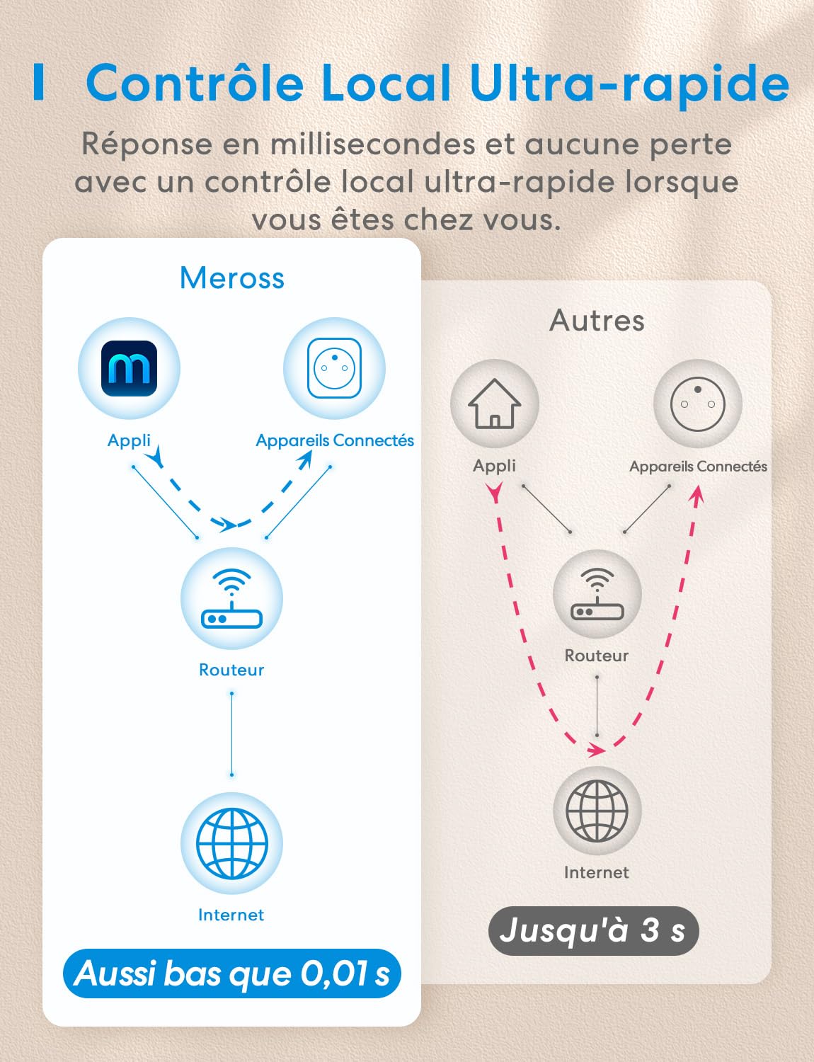 Meross 16A WiFi-Steckdose Kompatibel mit HomeKit, Alexa und Google Home, 4er-Set mit Stromverbrauchsmessung, Sprachsteuerung und Fernbedienung