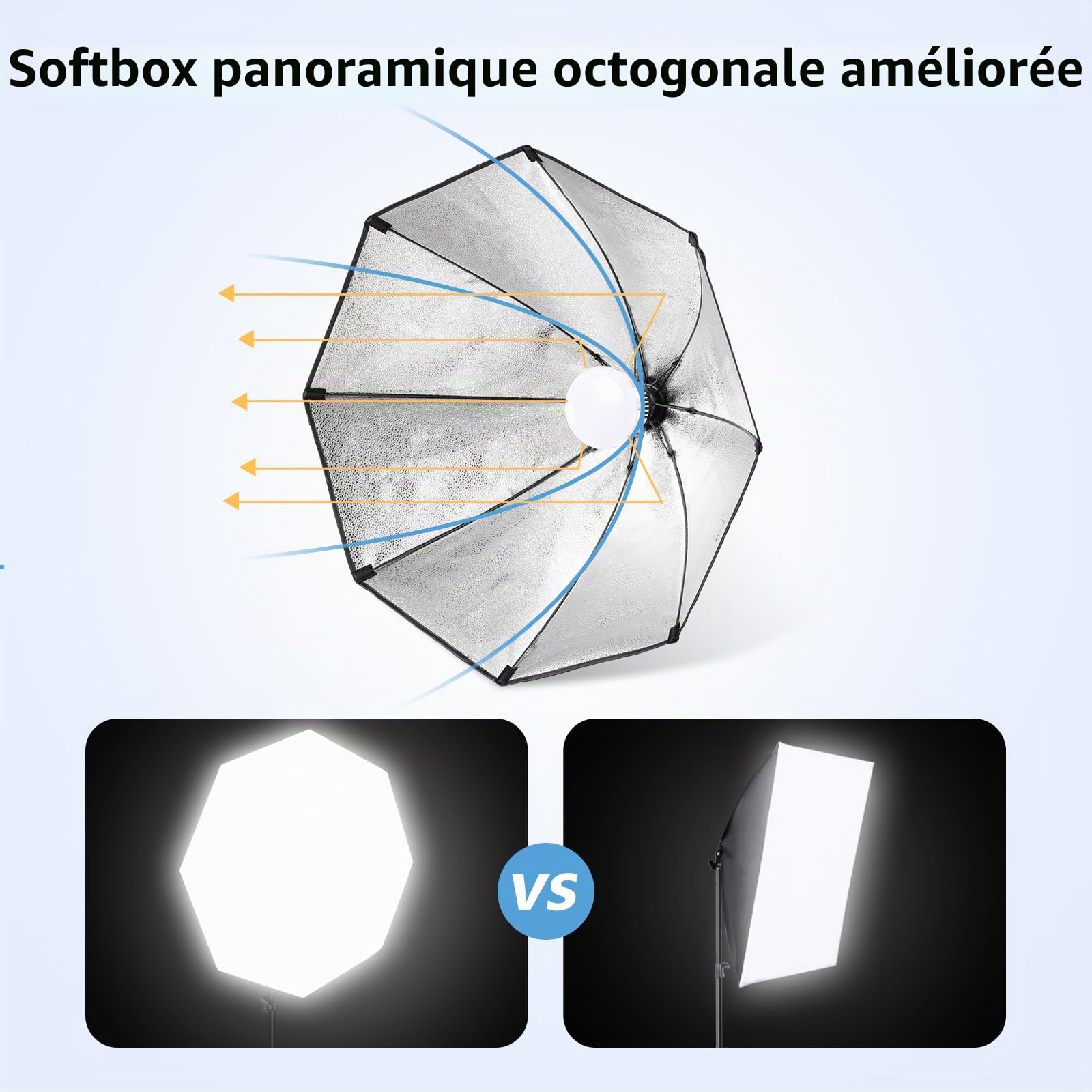 FGen Softbox Set Photo Studio, 70 cm Octogonal Softbox LED Photo Light avec 135 W 3000-6500 K, 2 m Trépied Entièrement Réglable Lumière de Photographie pour Youtube, Enregistrements