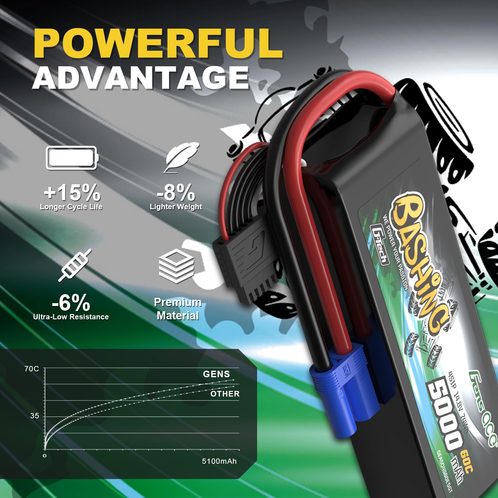 Gens Ace 4S 5000 mAh 14,8 V 60C LiPo akumulator z wtyczką EC5 i G-Tech – akumulator Bashing do samochodów RC, samolotów RC, helikoptera RC i hobby RC
