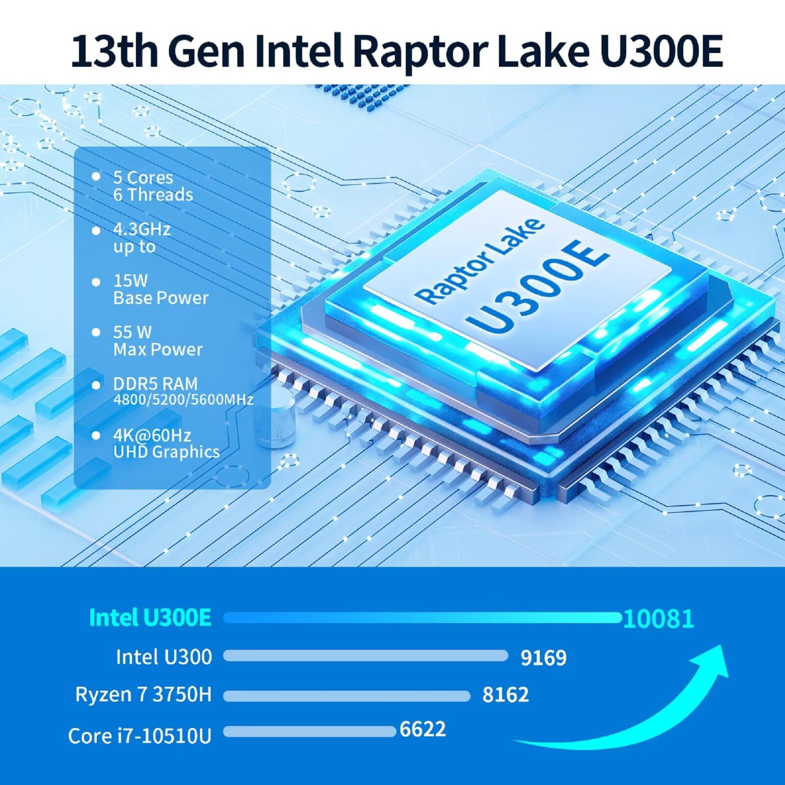 Micro Firewall Appliance 13th Gen U300E, Dual 10GbE 82599ES SFP+ Mini PC Router, 4 x 2.5GbE LAN Home Server, Barebone, TypeC 10Gbit, OPNsense Hardware