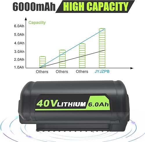 Miniatura 5 de Reemplazo de batería OP40601 de 40 voltios para baterías Ryobi de 40 V compatibles con batería de iones de litio Ryobi de 40 voltios OP4026A OP4060