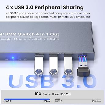 4K60Hz HDMI KVM Switch 1 Monitor 4 Computers, 4 Port KVM Switch for 4 PCs Share 1 Monitor and 1 Set of Keyboard Mouse, 4 Port USB 3.0 Hub Integrated, Dual Switching Methods