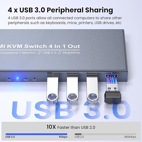 4K60Hz HDMI KVM Switch 1 Monitor 4 Computers, 4 Port KVM Switch for 4 PCs Share 1 Monitor and 1 Set of Keyboard Mouse, 4 Port USB 3.0 Hub Integrated, Dual Switching Methods