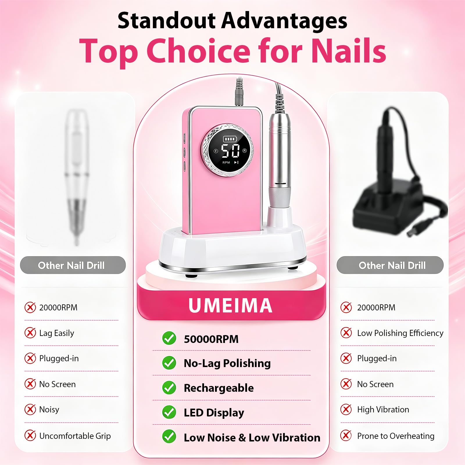Taladro Eléctrico para Uñas Profesional, 50000 RPM, Kit de Lima Eléctrica Portátil Recargable – Uñas de Gel Acrílico, Cuidado de Pies & Pulido, Taladro para Uñas Inalámbrico para Casa & Salón(Rose)