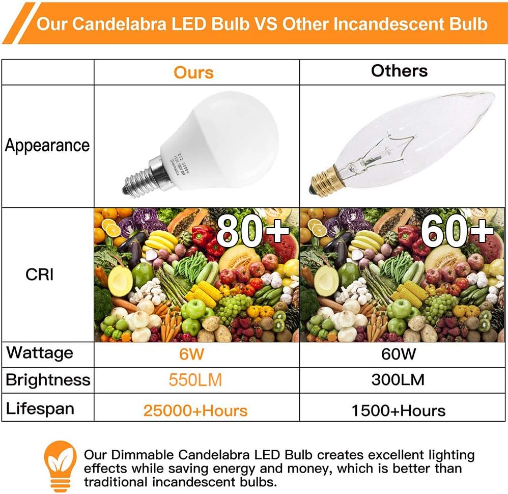 🔥 Flаѕh Sаlе Prosperbiz E12 Dimmable 6 watt (60w Equivalent) LED Bulbs, Small Base Candelabra Round Light Bulb, 550 Lumen, Daylight White 5000K, A15 LED Bulb Globe Shape, G45 Ceiling Fan Light Bulbs, 6 Pack
