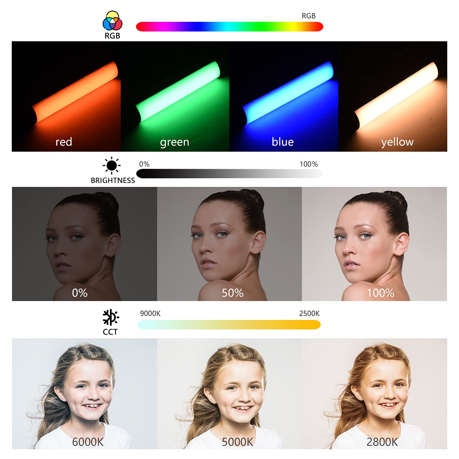 Andoer W200RGB - Luce video LED, barra luminosa per fotografia ecargabile, luce di riempimento RGB 2500 K-9000 K, dimmerabile, CRI95 + schermo LCD posteriore magnetico con treppiede per Vlog Live