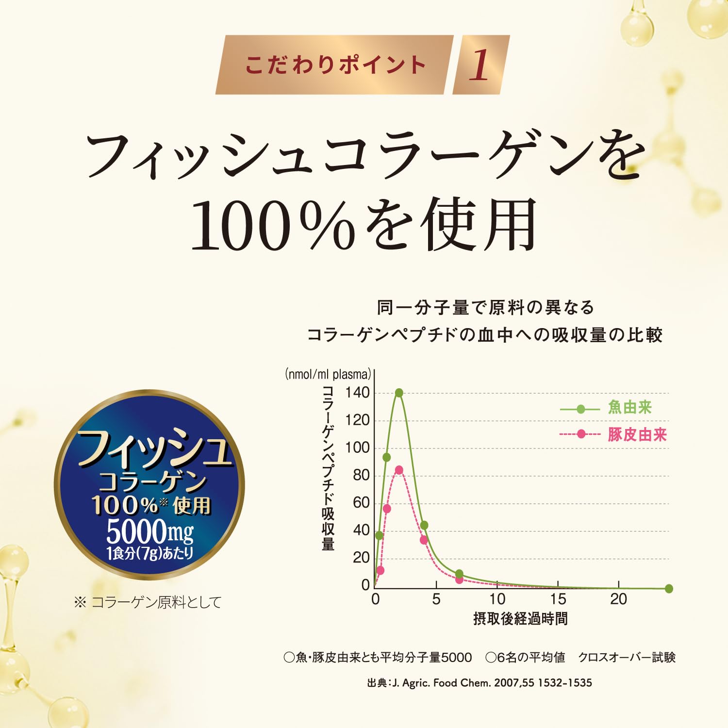 アミノコラーゲン NMN 明治 サプリ 健康美 28日分