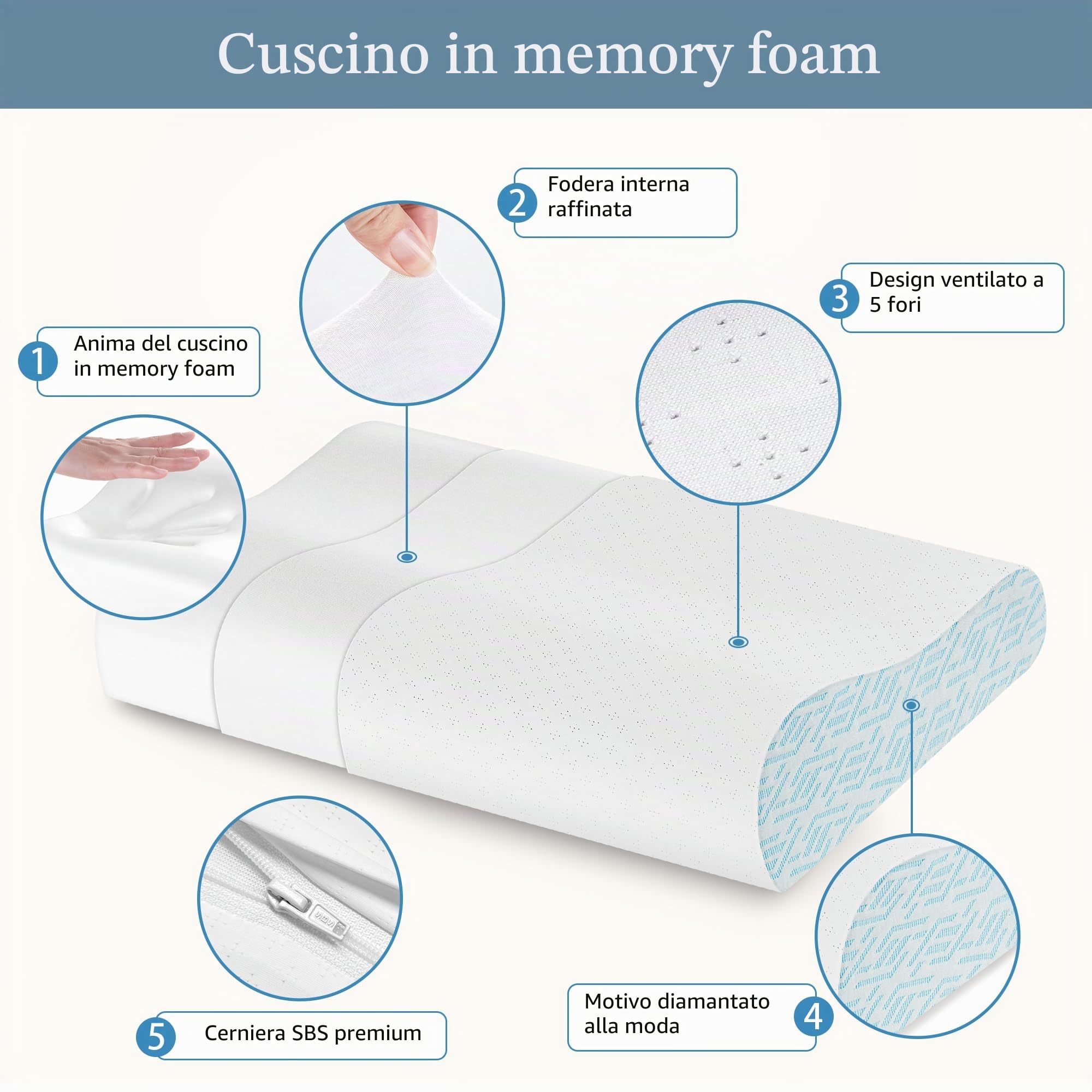 Joynox Cuscino Ergonomico Cervicale per Dormire Sul Fianco, Cuscino Memory Foam Cervicale Ortopedico, Fodera in Nylon e Spandex Traspirante