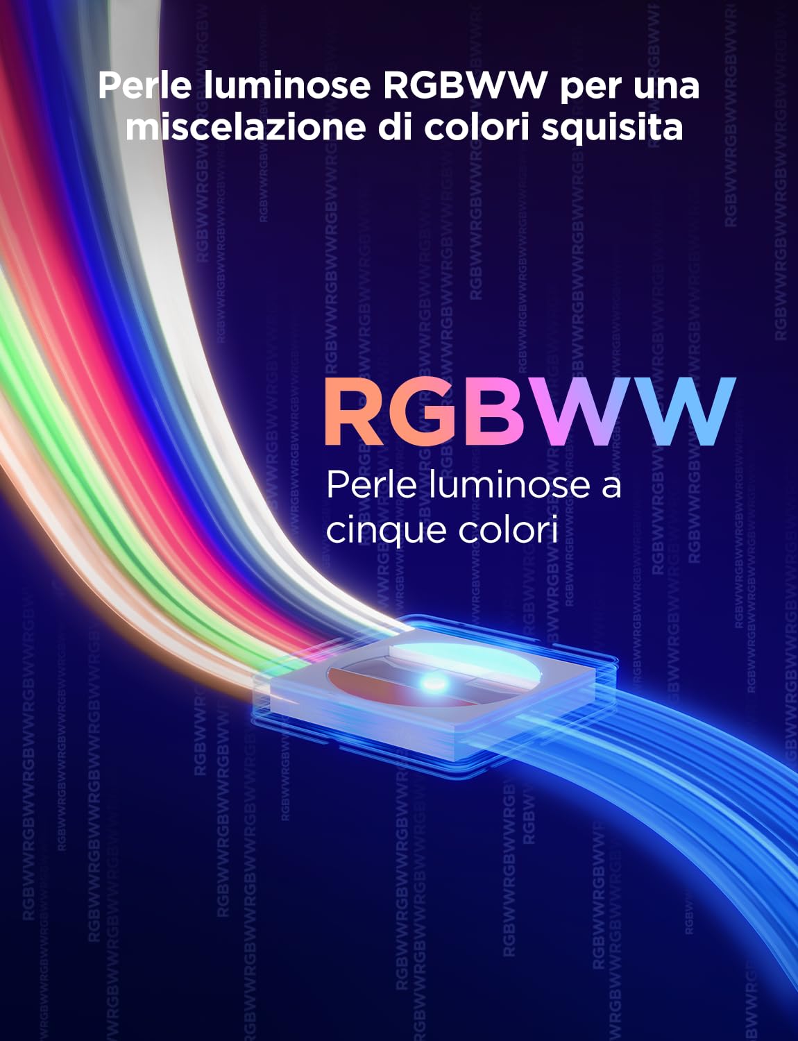 Govee Strip Light 2 Pro 5m, Smart WiFi Striscia LED RGBWWIC | Compatibile con Matter, Alexa & Google Assistant, Alimentazione 24V, Camera da Letto, Modalità Musica, Controllo via App