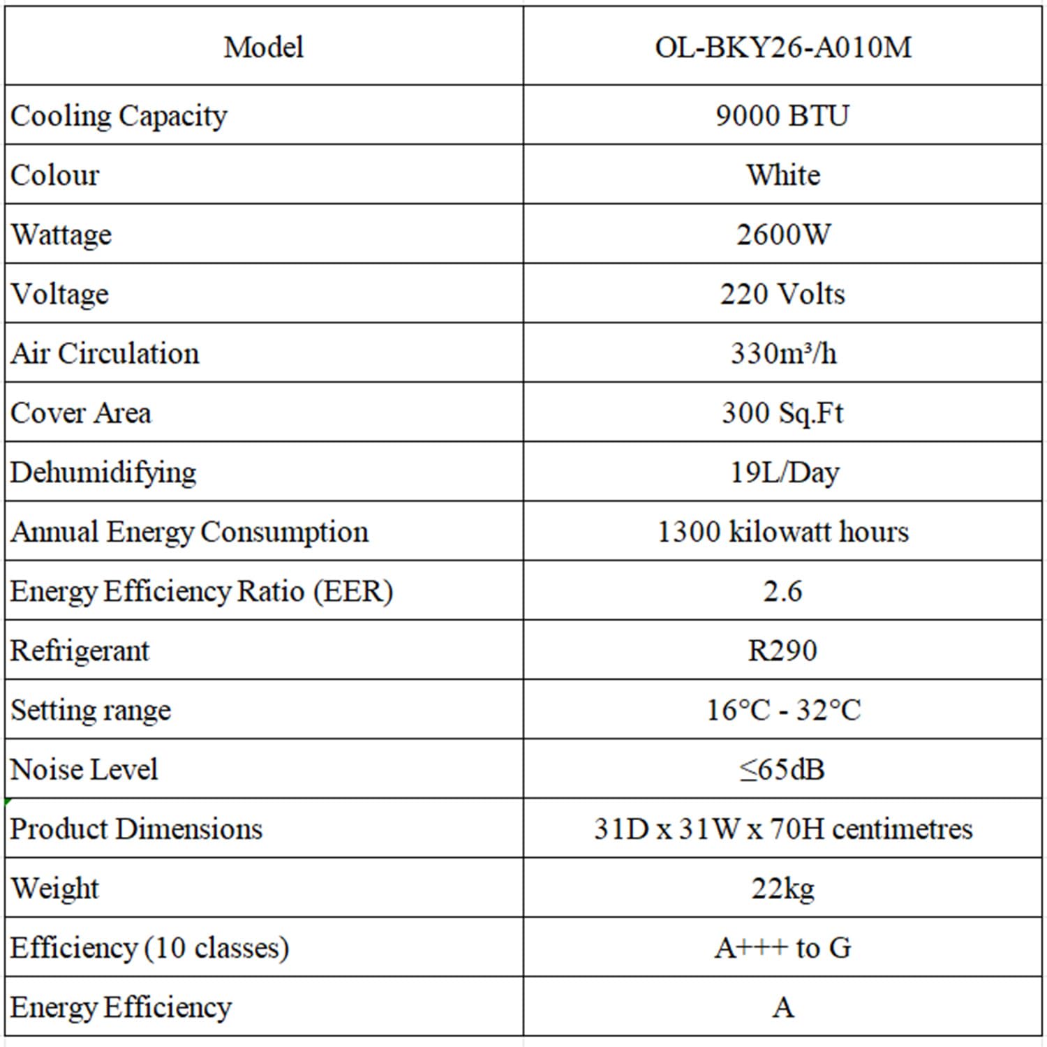 View of GAOMON 8000 BTU Portable Air Conditioner 2PCS, 3-in-1 AC Unit with Coo ...