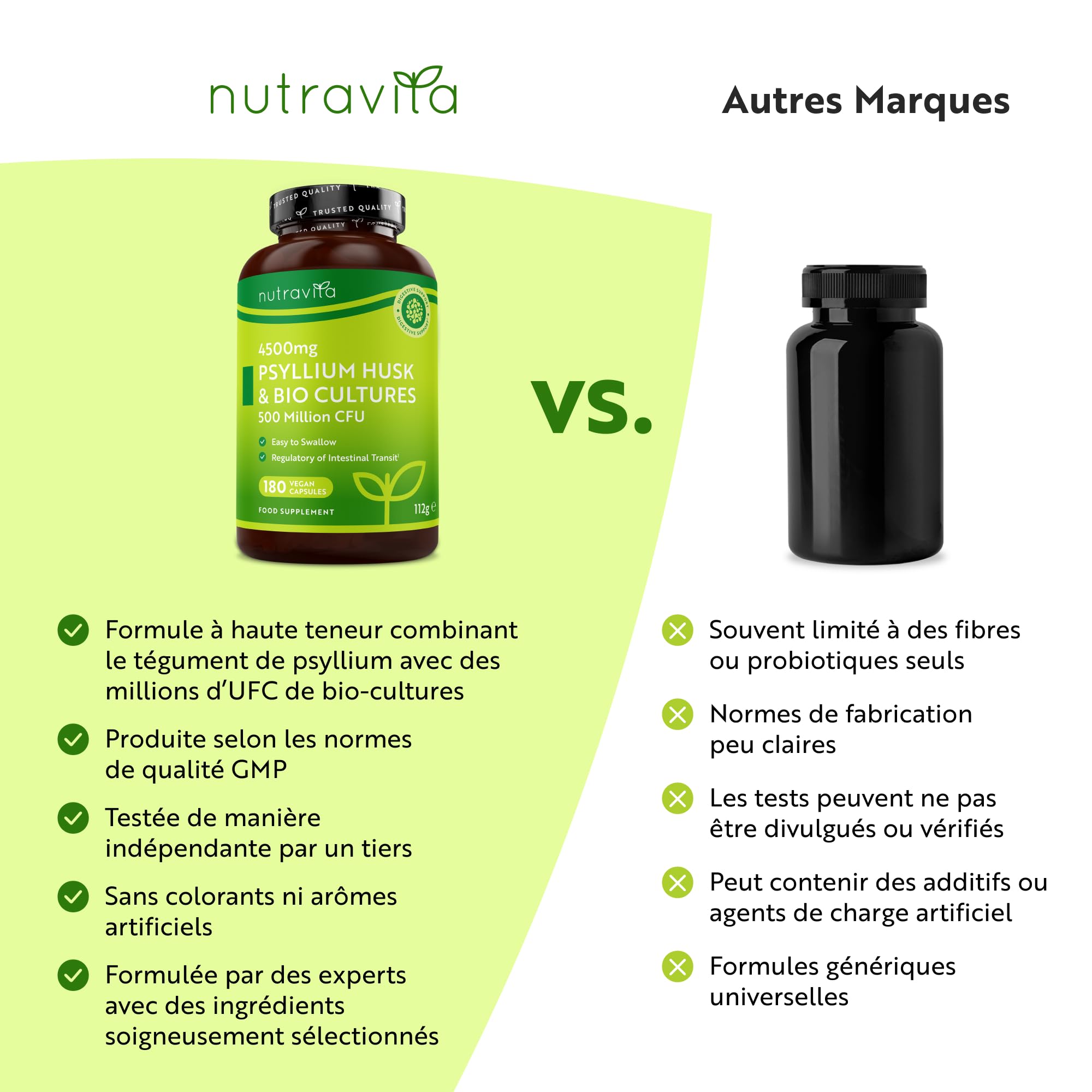 Nutravita Psyllium Blond 4500mg Vegan avec 500 Million de CFU - 180 Psyllium Gelules pour 3 Mois - Complement Alimentaire Transit Intestinal (EFSA)