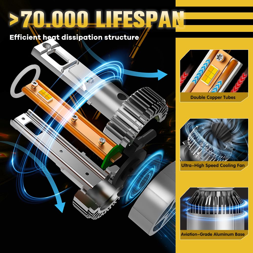 Lampadina LED H4, CANBUS Senza Errori H4 LED Controllo Tramite App Intelligente Luminosità&Temperatura di Colore 3000K–6500K 150W 800% Super Luminoso Connessione Bluetooth(2 Pz)