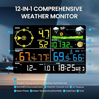 Sainlogic Smart WiFi Weather Station, Wireless Indoor Outdoor Weather Station with 24/7 Weather Forecast, Wind Speed, Rain Gauge, Alerts & 2-Year Data Export for Home Garden