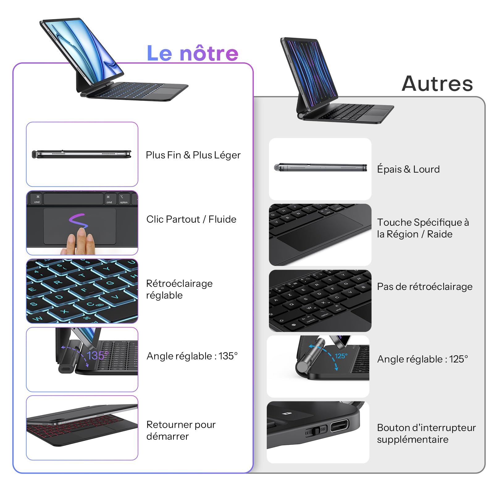 OMOTON - Funda con teclado para iPad Air 11 (M3/M2, 2025/2024)/Air 5/4 con Trackpad, Magic Keyboard para iPad Pro de 11" (4/3/2/1 Gen) francés AZERTY ISO-FR, 7 colores retroiluminados, portátil, negro