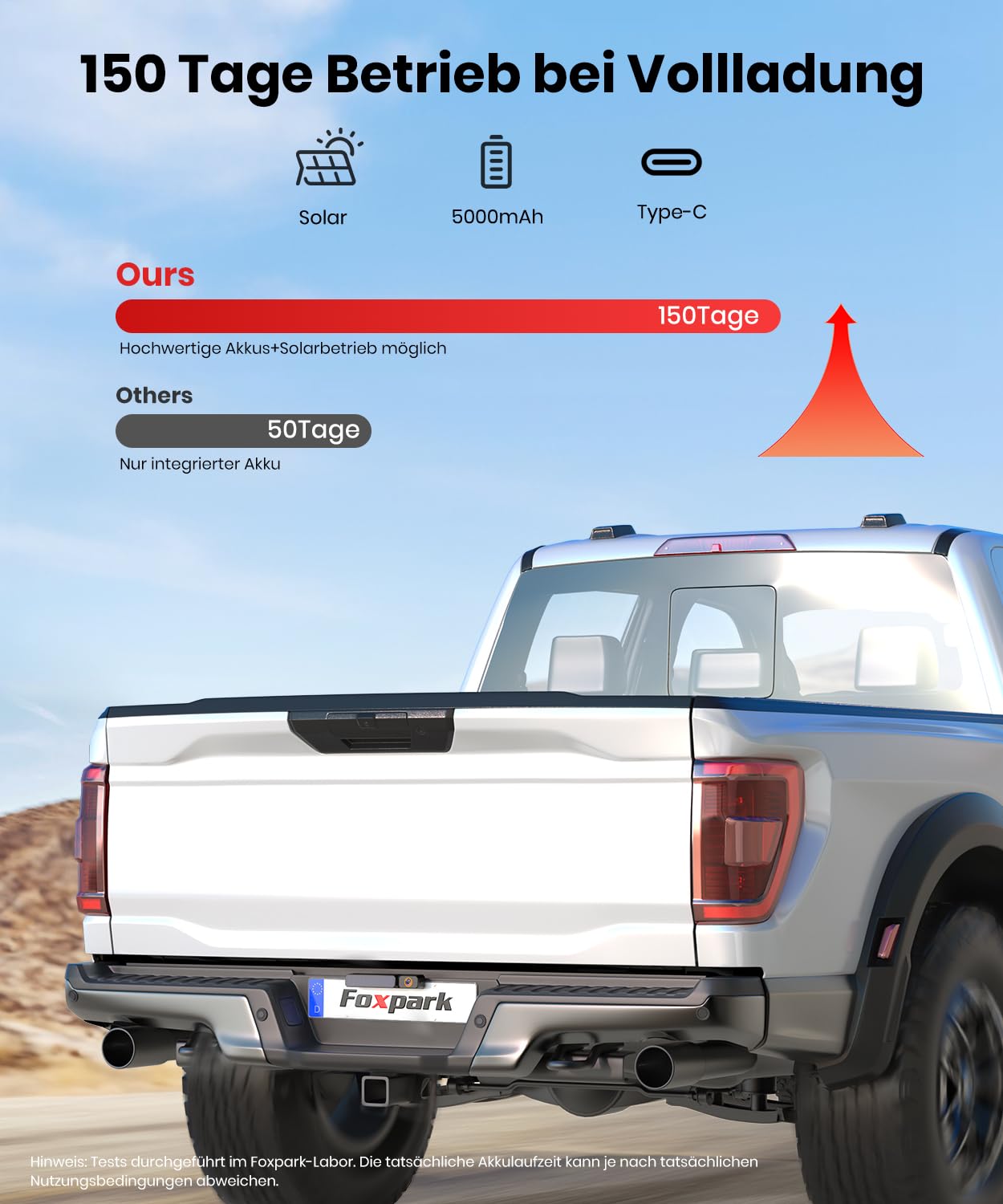 Foxpark Solar Rückfahrkamera Kabellos HD 1080P 5 Zoll Monitor Nachtsicht IP69K Wasserdicht Set für Wohnmobil LKW