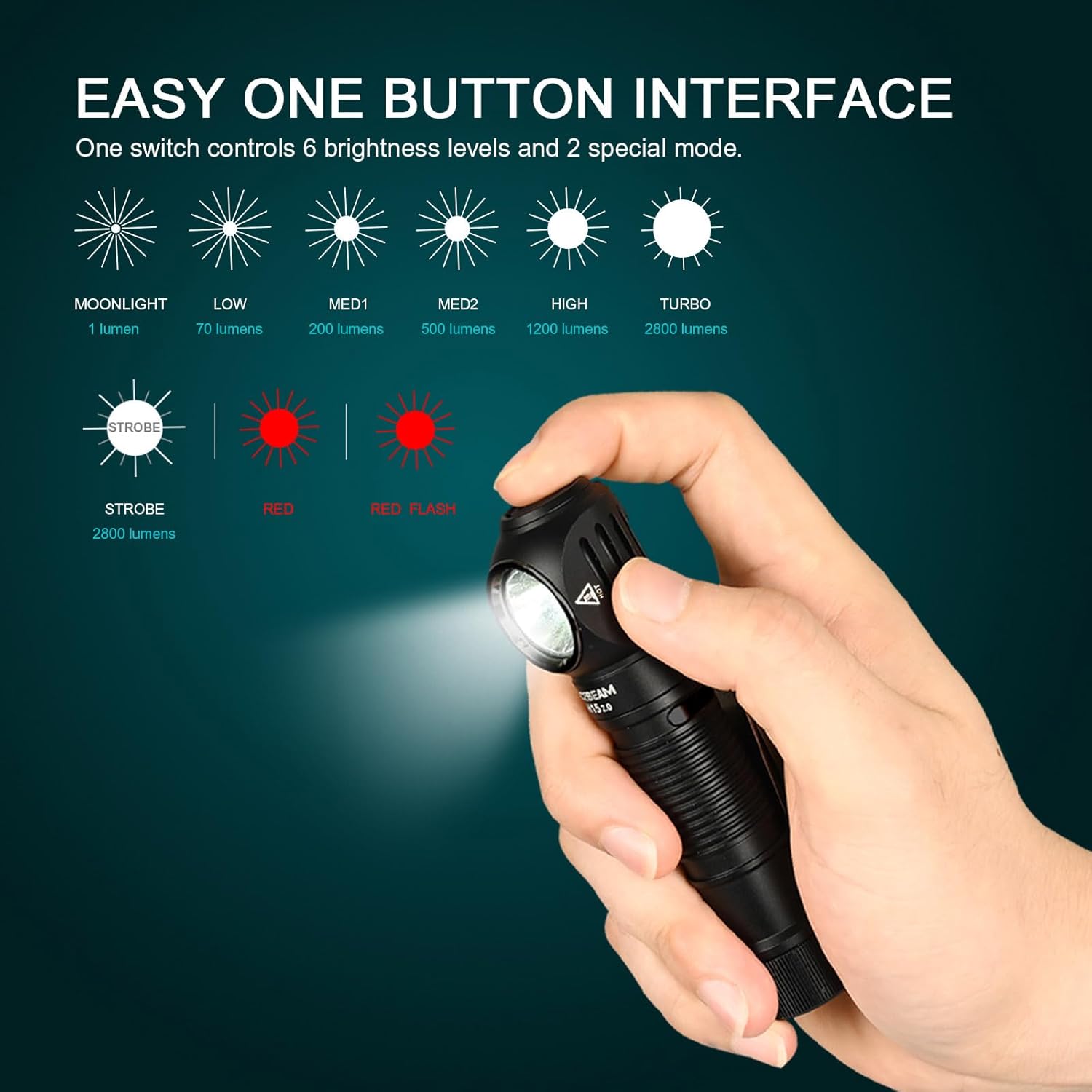 ACEBEAM Work Headlamp, H15 2.0 Multifunctional 90 Degree Right Angle Head Flashlight 2800 High Lumen LED USBC Rechargeable Hardhat Headlamp with White/Red Light for Service & Industrial Works, ect.